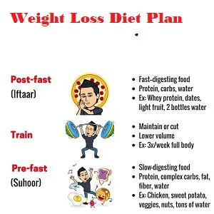 Lose Weight In Ramadan Diet Plan