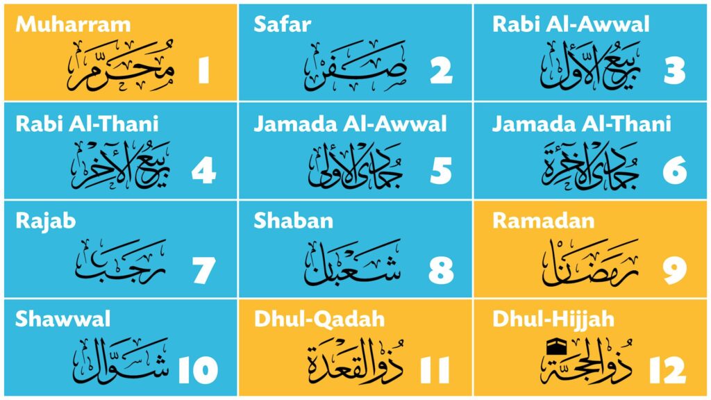 The Islamic Calendar Everything You NEED to Know about the History of the Hijri Calendar