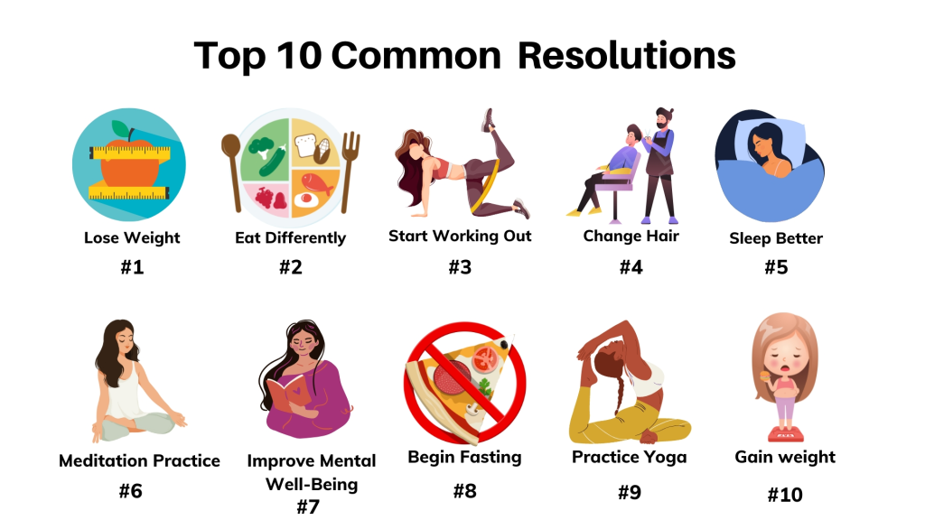 Top 10 Common Resolutions