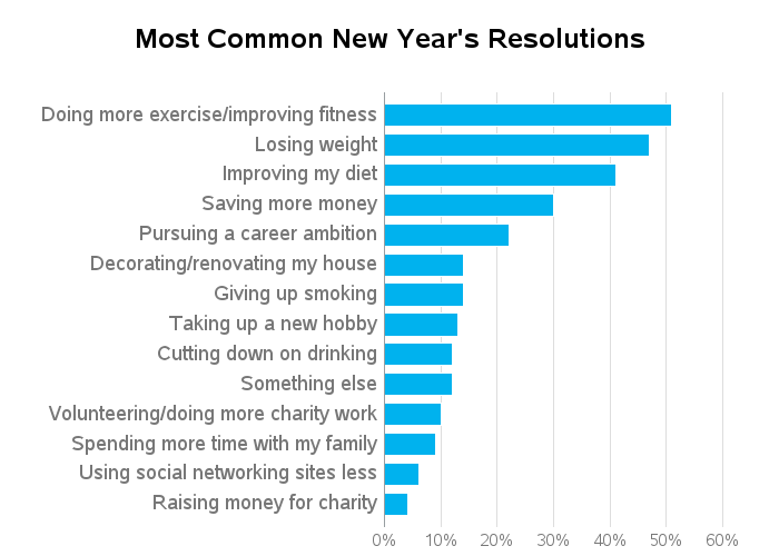 new_years_resolutions