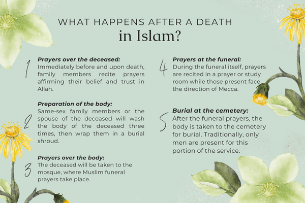 What To Say When Someone Dies Islam 
