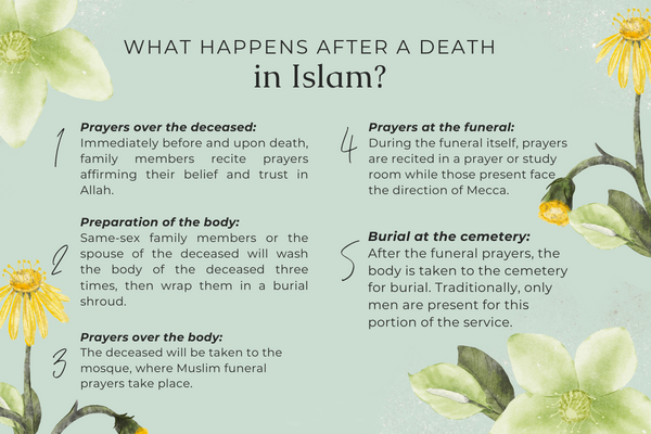 what to say when someone dies islam