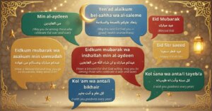 Colorful Eid Mubarak 2026 infographic showing 8 traditional Arabic greetings in speech bubbles with English translations including “Eid Mubarak”, “Min al-aydeen”, “Eid fitr saeed”, “Kol sana wa anta tayeb”, and more. Beautiful multilingual Happy Eid wishes chart with lantern and string light design – free downloadable Eid 2026 greeting cards from wishes.photos for WhatsApp, Instagram and family messages.